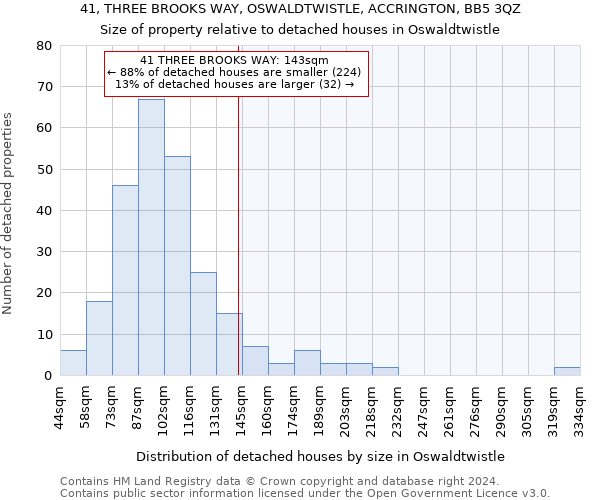 41, THREE BROOKS WAY, OSWALDTWISTLE, ACCRINGTON, BB5 3QZ: Size of property relative to detached houses in Oswaldtwistle