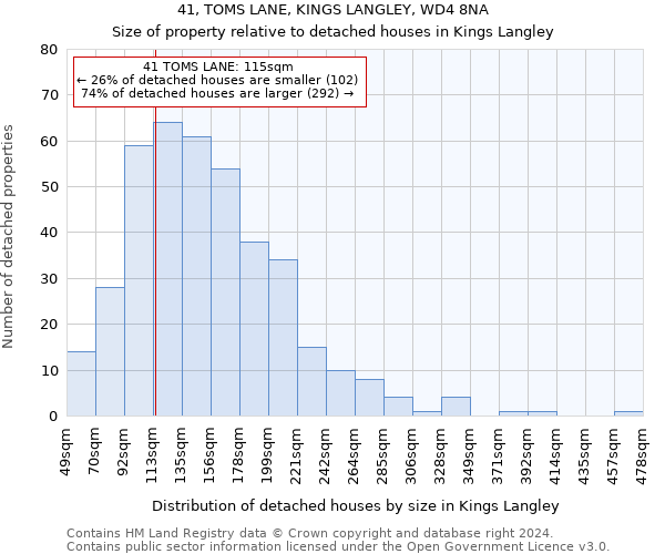41, TOMS LANE, KINGS LANGLEY, WD4 8NA: Size of property relative to detached houses in Kings Langley