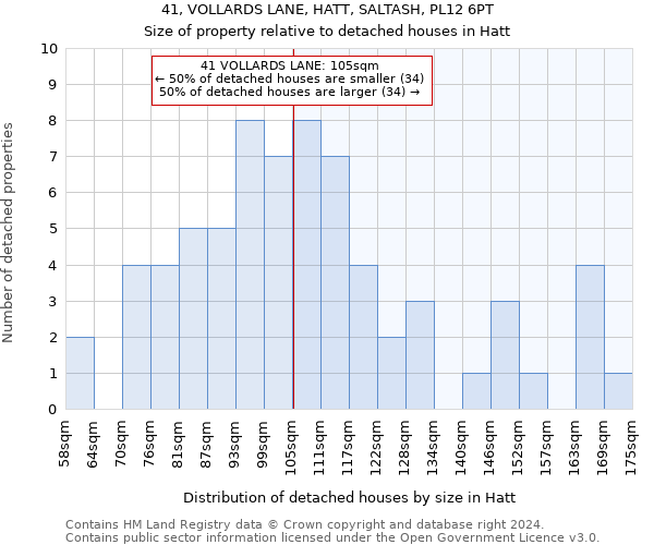 41, VOLLARDS LANE, HATT, SALTASH, PL12 6PT: Size of property relative to detached houses in Hatt