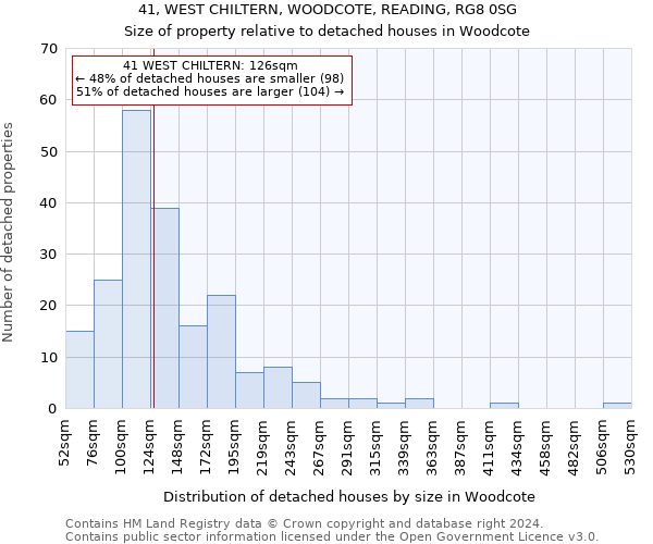 41, WEST CHILTERN, WOODCOTE, READING, RG8 0SG: Size of property relative to detached houses in Woodcote