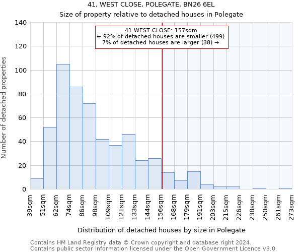 41, WEST CLOSE, POLEGATE, BN26 6EL: Size of property relative to detached houses in Polegate