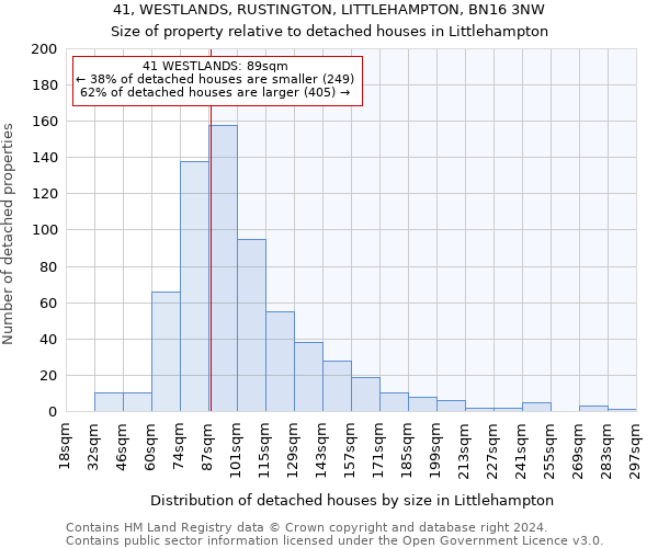 41, WESTLANDS, RUSTINGTON, LITTLEHAMPTON, BN16 3NW: Size of property relative to detached houses in Littlehampton
