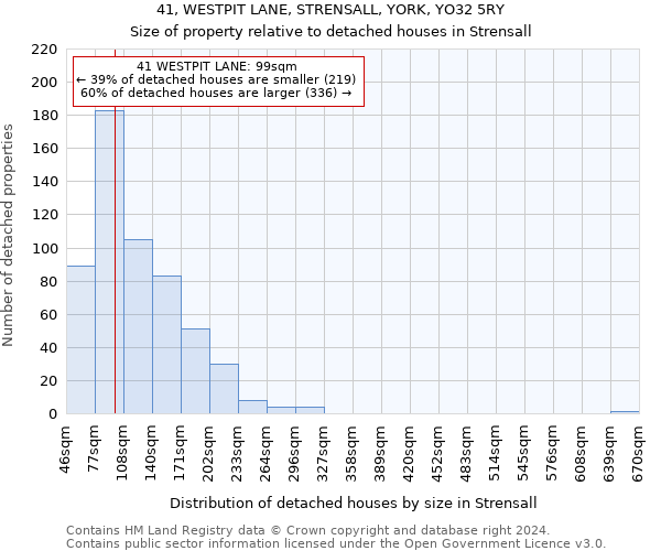 41, WESTPIT LANE, STRENSALL, YORK, YO32 5RY: Size of property relative to detached houses in Strensall