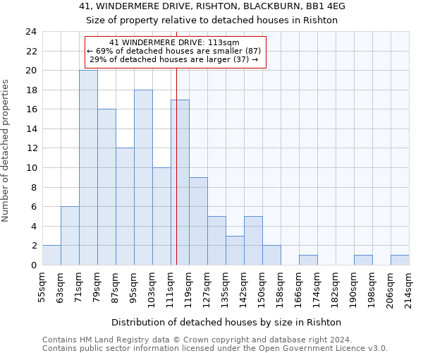 41, WINDERMERE DRIVE, RISHTON, BLACKBURN, BB1 4EG: Size of property relative to detached houses in Rishton