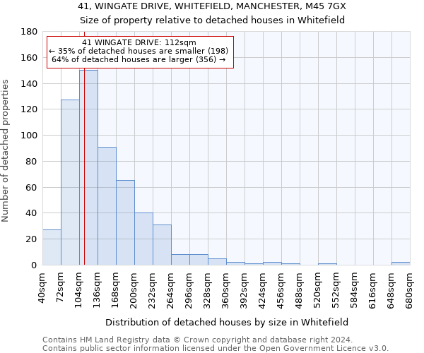 41, WINGATE DRIVE, WHITEFIELD, MANCHESTER, M45 7GX: Size of property relative to detached houses in Whitefield