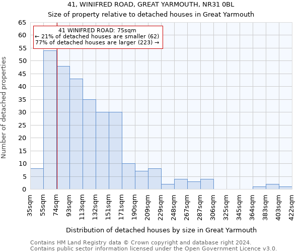 41, WINIFRED ROAD, GREAT YARMOUTH, NR31 0BL: Size of property relative to detached houses in Great Yarmouth