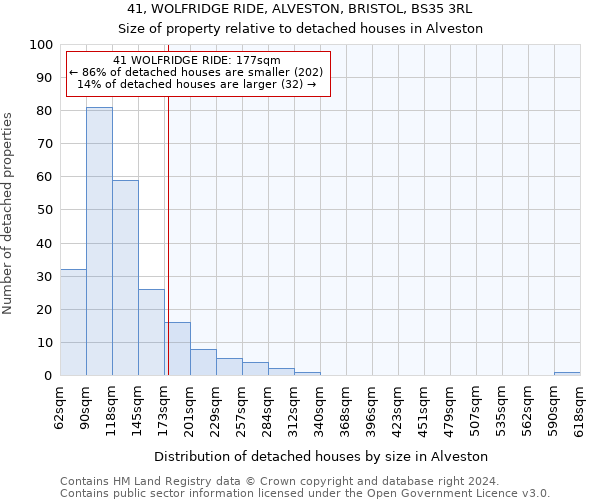 41, WOLFRIDGE RIDE, ALVESTON, BRISTOL, BS35 3RL: Size of property relative to detached houses in Alveston