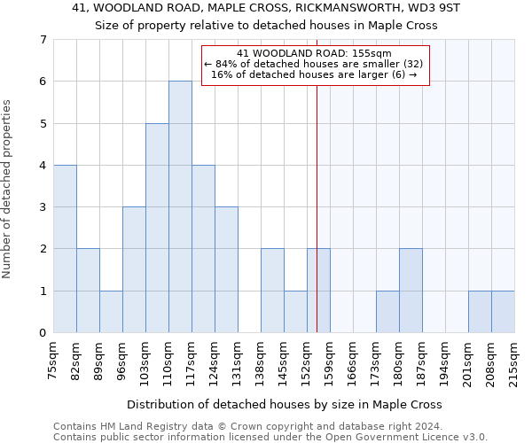 41, WOODLAND ROAD, MAPLE CROSS, RICKMANSWORTH, WD3 9ST: Size of property relative to detached houses in Maple Cross