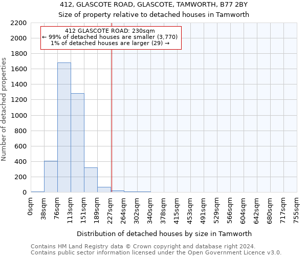 412, GLASCOTE ROAD, GLASCOTE, TAMWORTH, B77 2BY: Size of property relative to detached houses in Tamworth