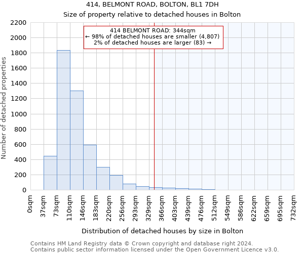 414, BELMONT ROAD, BOLTON, BL1 7DH: Size of property relative to detached houses in Bolton