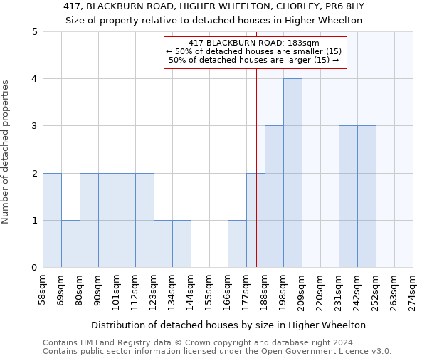 417, BLACKBURN ROAD, HIGHER WHEELTON, CHORLEY, PR6 8HY: Size of property relative to detached houses in Higher Wheelton