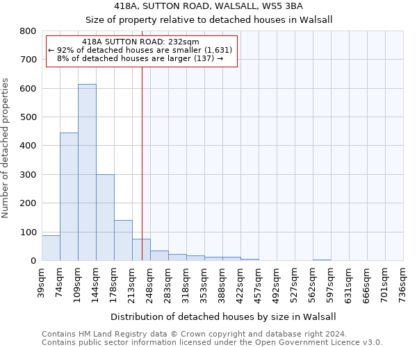 418A, SUTTON ROAD, WALSALL, WS5 3BA: Size of property relative to detached houses in Walsall