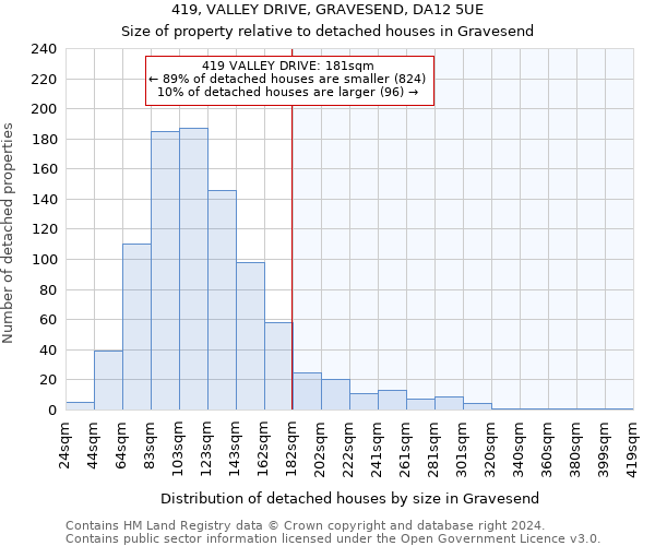 419, VALLEY DRIVE, GRAVESEND, DA12 5UE: Size of property relative to detached houses in Gravesend