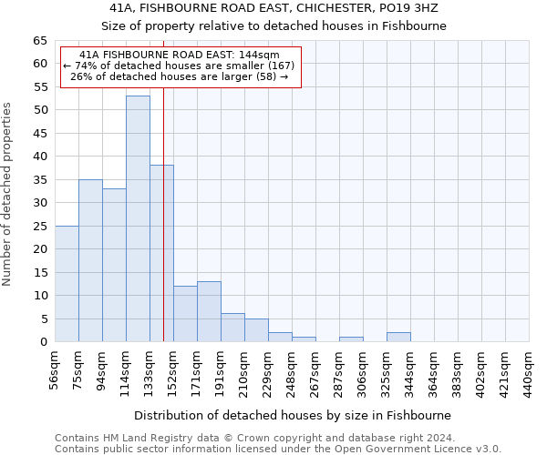 41A, FISHBOURNE ROAD EAST, CHICHESTER, PO19 3HZ: Size of property relative to detached houses in Fishbourne