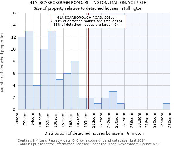 41A, SCARBOROUGH ROAD, RILLINGTON, MALTON, YO17 8LH: Size of property relative to detached houses in Rillington