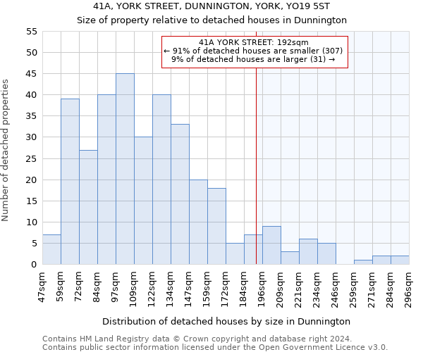 41A, YORK STREET, DUNNINGTON, YORK, YO19 5ST: Size of property relative to detached houses in Dunnington
