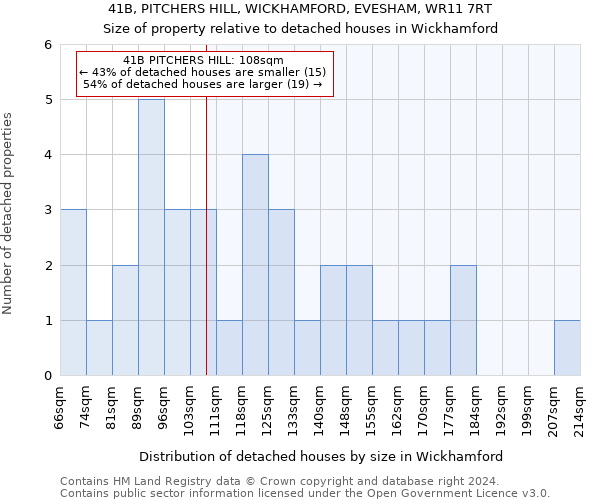 41B, PITCHERS HILL, WICKHAMFORD, EVESHAM, WR11 7RT: Size of property relative to detached houses in Wickhamford