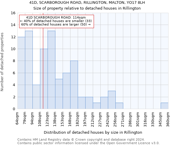 41D, SCARBOROUGH ROAD, RILLINGTON, MALTON, YO17 8LH: Size of property relative to detached houses in Rillington