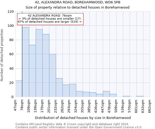 42, ALEXANDRA ROAD, BOREHAMWOOD, WD6 5PB: Size of property relative to detached houses in Borehamwood