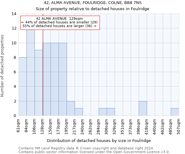 42, ALMA AVENUE, FOULRIDGE, COLNE, BB8 7NS: Size of property relative to detached houses in Foulridge