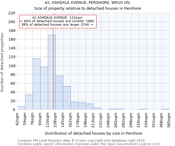 42, ASHDALE AVENUE, PERSHORE, WR10 1PL: Size of property relative to detached houses in Pershore