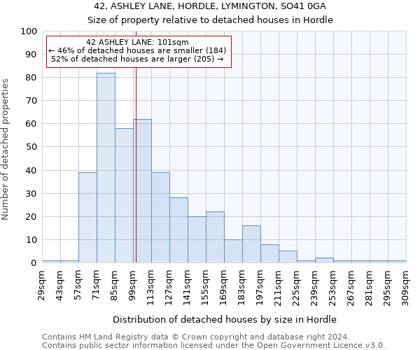 42, ASHLEY LANE, HORDLE, LYMINGTON, SO41 0GA: Size of property relative to detached houses in Hordle