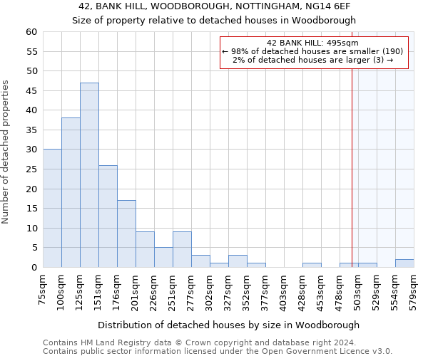 42, BANK HILL, WOODBOROUGH, NOTTINGHAM, NG14 6EF: Size of property relative to detached houses in Woodborough
