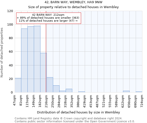 42, BARN WAY, WEMBLEY, HA9 9NW: Size of property relative to detached houses in Wembley