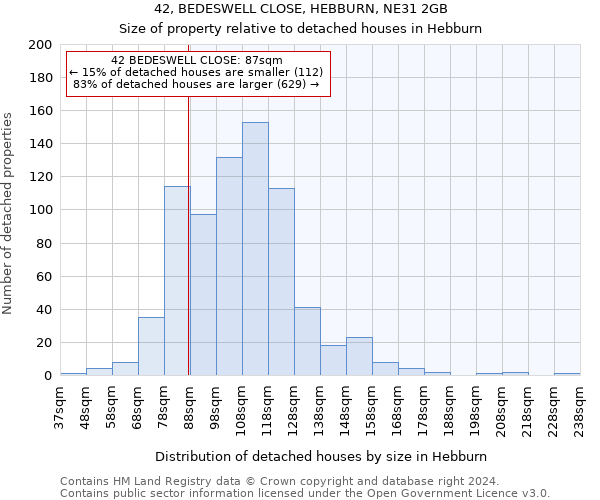 42, BEDESWELL CLOSE, HEBBURN, NE31 2GB: Size of property relative to detached houses in Hebburn