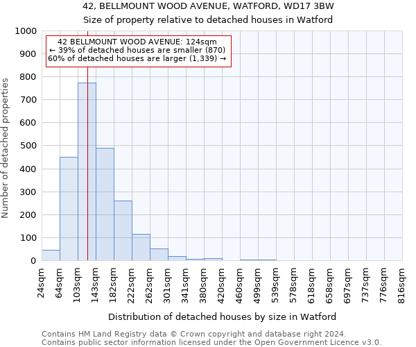 42, BELLMOUNT WOOD AVENUE, WATFORD, WD17 3BW: Size of property relative to detached houses in Watford
