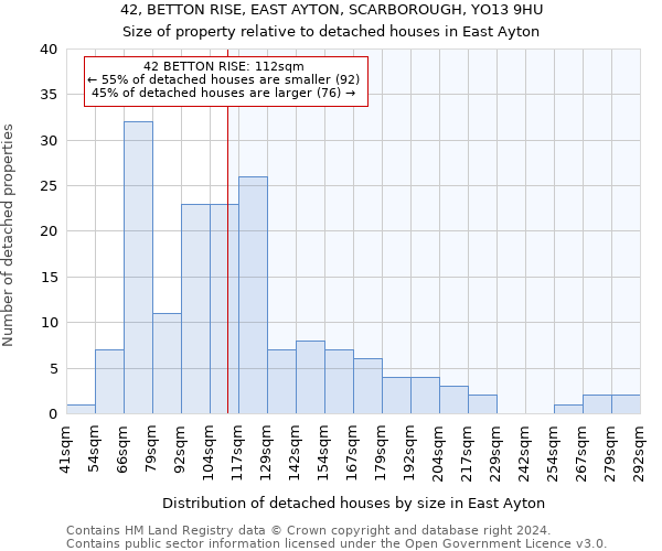 42, BETTON RISE, EAST AYTON, SCARBOROUGH, YO13 9HU: Size of property relative to detached houses in East Ayton