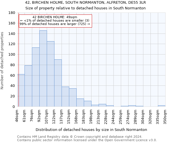 42, BIRCHEN HOLME, SOUTH NORMANTON, ALFRETON, DE55 3LR: Size of property relative to detached houses in South Normanton
