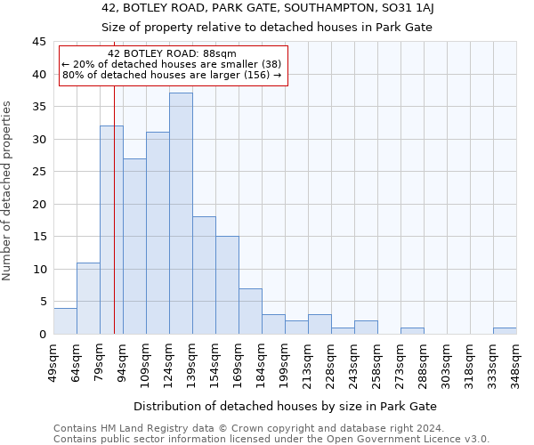 42, BOTLEY ROAD, PARK GATE, SOUTHAMPTON, SO31 1AJ: Size of property relative to detached houses in Park Gate