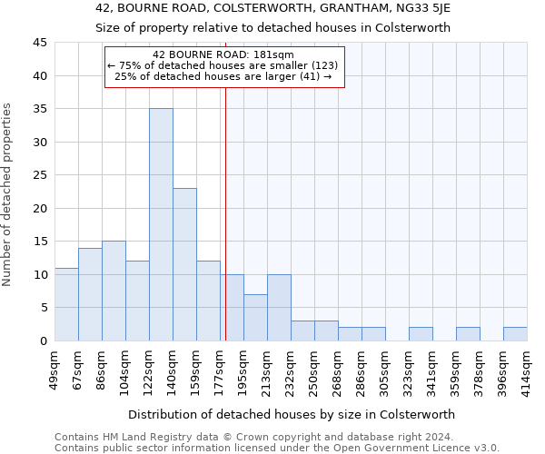 42, BOURNE ROAD, COLSTERWORTH, GRANTHAM, NG33 5JE: Size of property relative to detached houses in Colsterworth