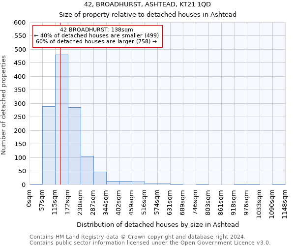42, BROADHURST, ASHTEAD, KT21 1QD: Size of property relative to detached houses in Ashtead