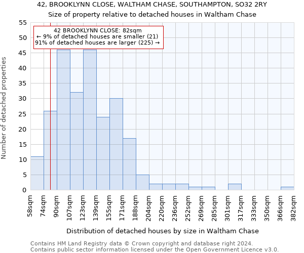 42, BROOKLYNN CLOSE, WALTHAM CHASE, SOUTHAMPTON, SO32 2RY: Size of property relative to detached houses in Waltham Chase