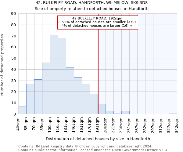 42, BULKELEY ROAD, HANDFORTH, WILMSLOW, SK9 3DS: Size of property relative to detached houses in Handforth