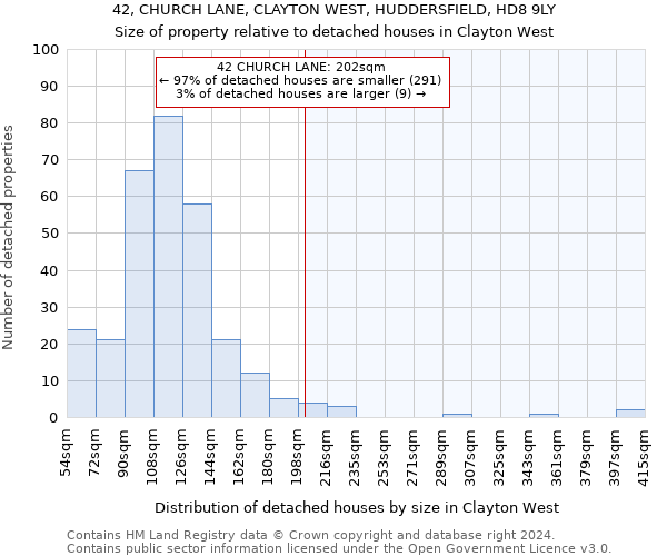 42, CHURCH LANE, CLAYTON WEST, HUDDERSFIELD, HD8 9LY: Size of property relative to detached houses in Clayton West