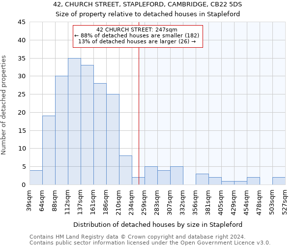 42, CHURCH STREET, STAPLEFORD, CAMBRIDGE, CB22 5DS: Size of property relative to detached houses in Stapleford