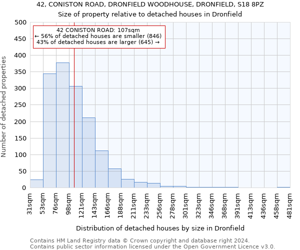 42, CONISTON ROAD, DRONFIELD WOODHOUSE, DRONFIELD, S18 8PZ: Size of property relative to detached houses in Dronfield