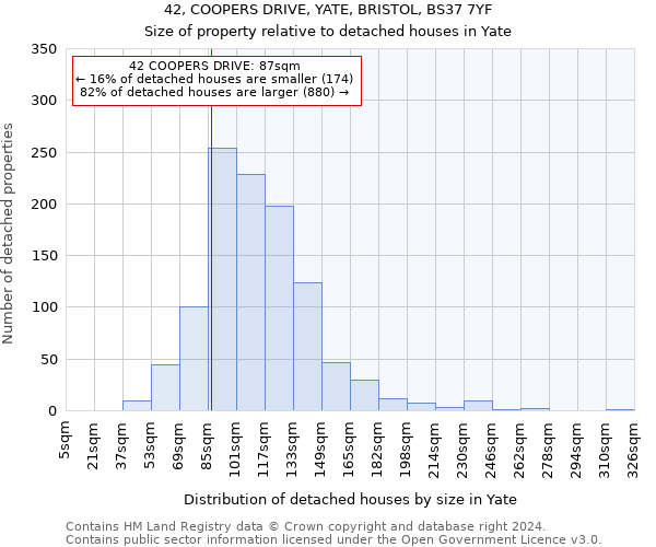 42, COOPERS DRIVE, YATE, BRISTOL, BS37 7YF: Size of property relative to detached houses in Yate