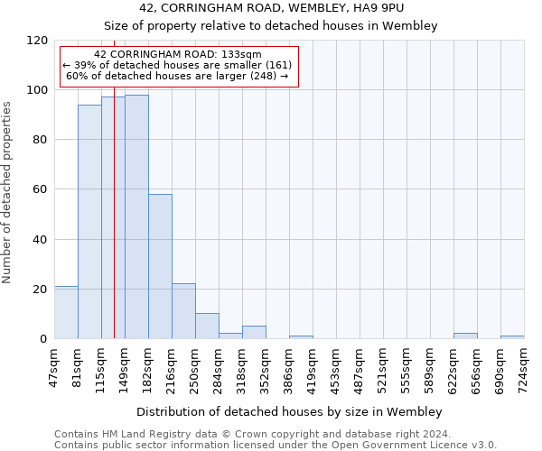 42, CORRINGHAM ROAD, WEMBLEY, HA9 9PU: Size of property relative to detached houses in Wembley
