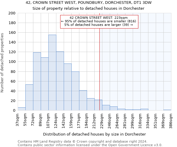 42, CROWN STREET WEST, POUNDBURY, DORCHESTER, DT1 3DW: Size of property relative to detached houses in Dorchester