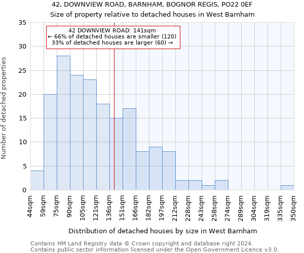 42, DOWNVIEW ROAD, BARNHAM, BOGNOR REGIS, PO22 0EF: Size of property relative to detached houses in West Barnham