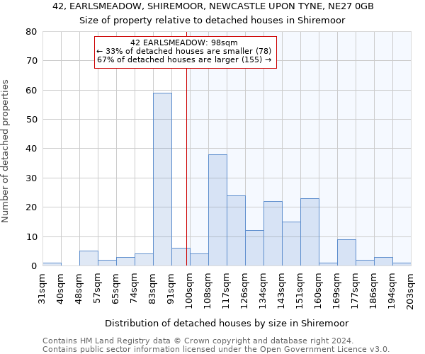 42, EARLSMEADOW, SHIREMOOR, NEWCASTLE UPON TYNE, NE27 0GB: Size of property relative to detached houses in Shiremoor