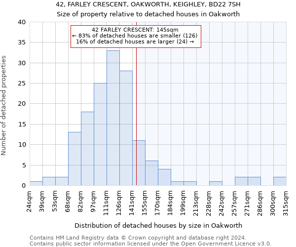 42, FARLEY CRESCENT, OAKWORTH, KEIGHLEY, BD22 7SH: Size of property relative to detached houses in Oakworth