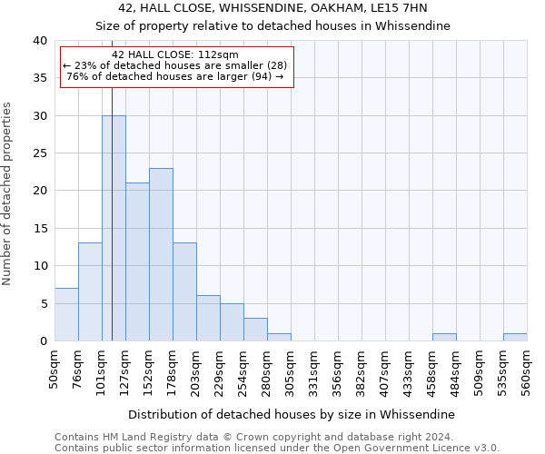 42, HALL CLOSE, WHISSENDINE, OAKHAM, LE15 7HN: Size of property relative to detached houses in Whissendine