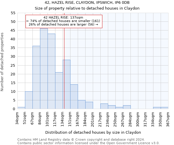 42, HAZEL RISE, CLAYDON, IPSWICH, IP6 0DB: Size of property relative to detached houses in Claydon