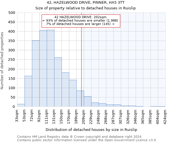 42, HAZELWOOD DRIVE, PINNER, HA5 3TT: Size of property relative to detached houses in Ruislip