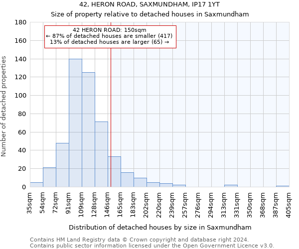 42, HERON ROAD, SAXMUNDHAM, IP17 1YT: Size of property relative to detached houses in Saxmundham